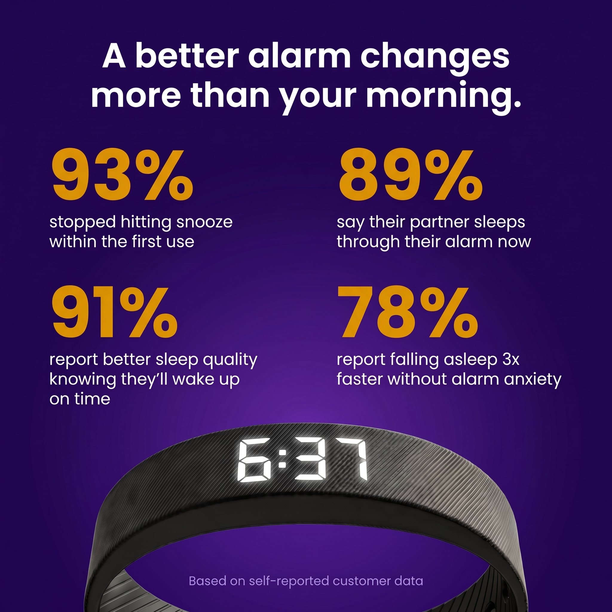 NoSnooze Band - Silent Vibration Alarm